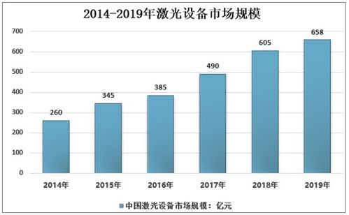 2021-2027年中國激光設備行業(yè)市場供需規(guī)模及投資戰(zhàn)略咨詢報告